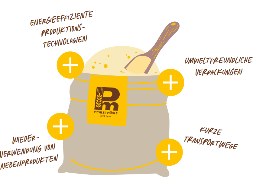 Nachhaltiger Mehlsack